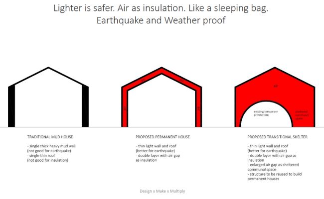 AIR ARCHITECTURE
